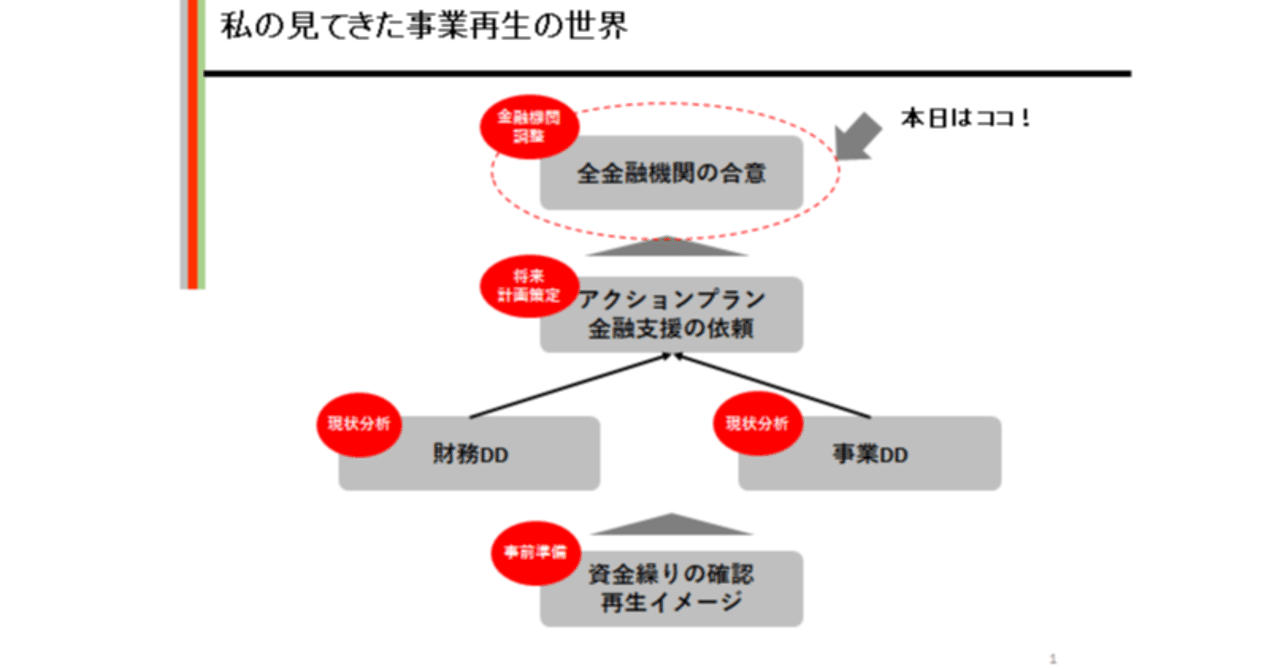 経営改善計画の合意と実践の第一歩「バンクミーティング」事例集 バンクミーティング」事例集 経営改善計画の合意と実践の第一歩