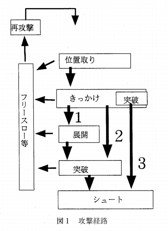 論文紹介 戦術を深めよう セットof 鈴木雄大 Ms Cscs ハンドボールを科学しよう Note