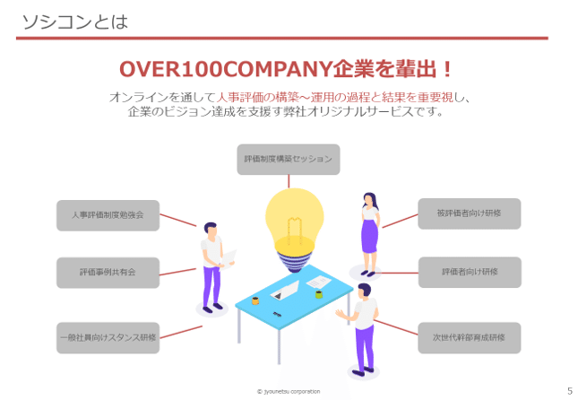 ソシコンの図