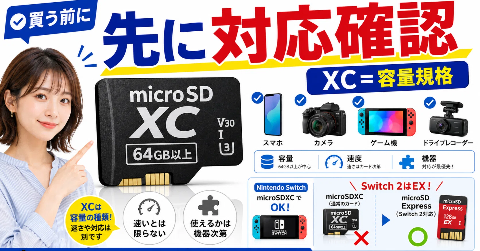 microSD｜XC？｜pc_masami