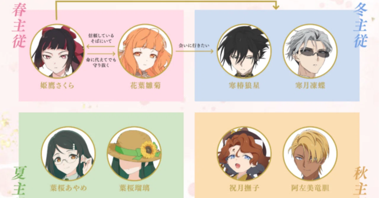 春夏秋冬代行者 春の舞 完結｜最終話ネタバレ考察＆四組の相関図まとめ