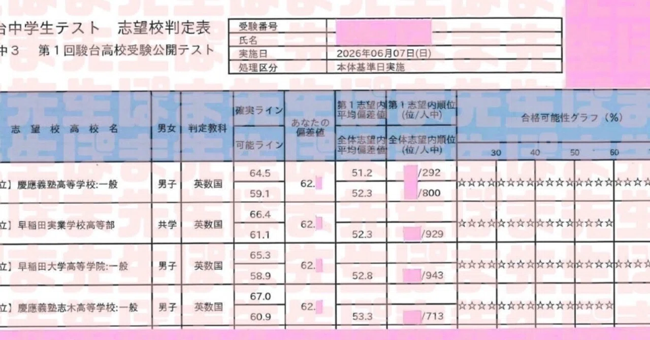 ぽま先生が全教科サポートする生徒の活躍（塾なし 早慶 附属 逆転合格