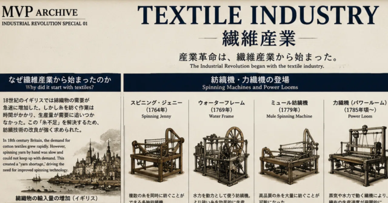 Mvp Textiles MVP Archive History | Industrial Revolution Special 01 : Textile ...