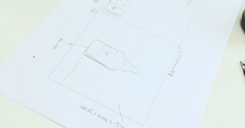 商品を作り販売していくプロセス