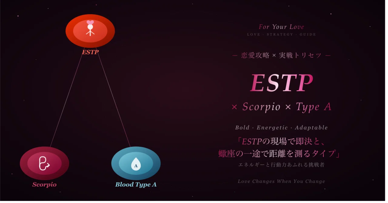 [ESTP x Scorpio x Type A] For those in love | Love Strategy Report ...