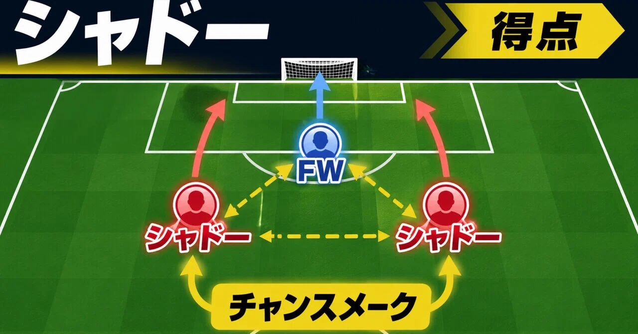 サッカー シャドー と は