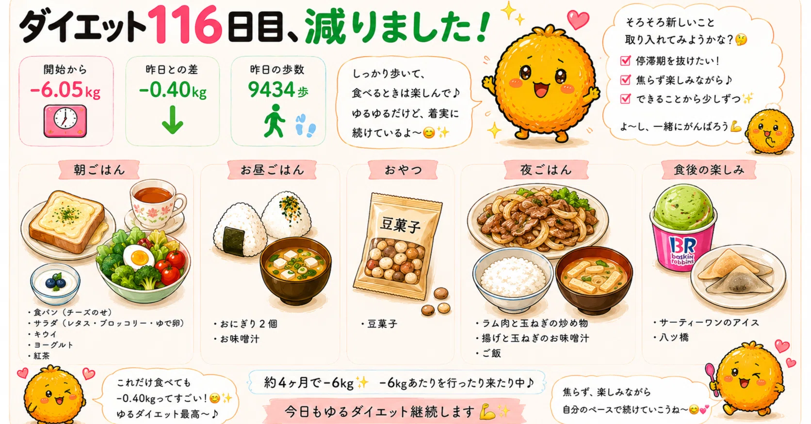 ダイエット116日目、減りました！｜とこ