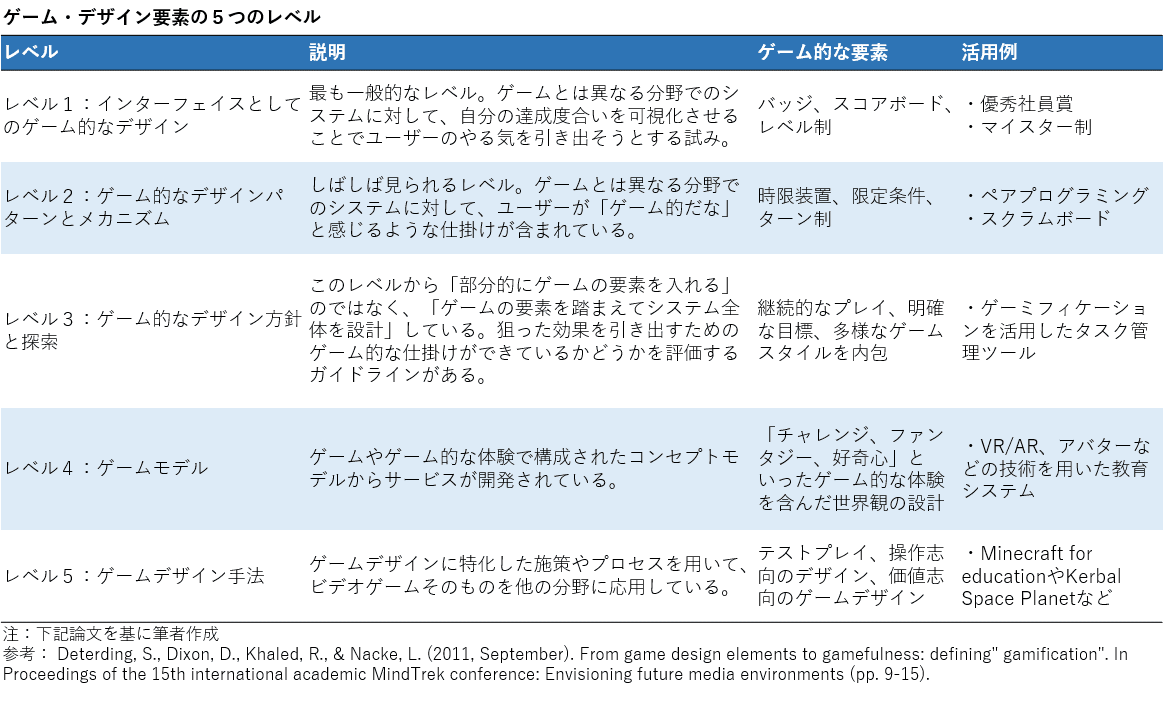 テレビゲームが仕事に欠かせない未来が来る 組織作りにゲームを活用する 碇 邦生 大分大学 合同会社atdi テレビゲームが仕事に欠かせない未来が来る 組織作りにゲームを活用する 碇 邦生 大分大学 合同会社atdi