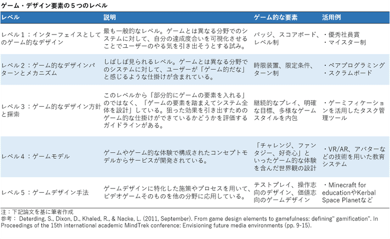 テレビゲームが仕事に欠かせない未来が来る 組織作りにゲームを活用する 碇 邦生 大分大学 テレビゲームが仕事に欠かせない未来が来る 組織作りにゲームを活用する 碇 邦生 大分大学