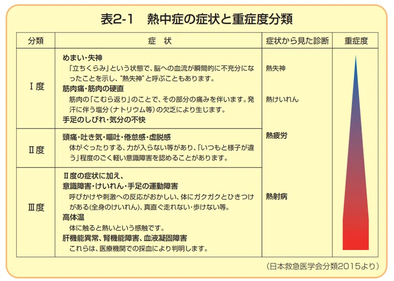 熱中症を予防するためにマスクは外してもいいの コロナ禍での新しい生活様式と熱中症 クレイシュ 大阪で無料学習支援まなびばを運営中 Note