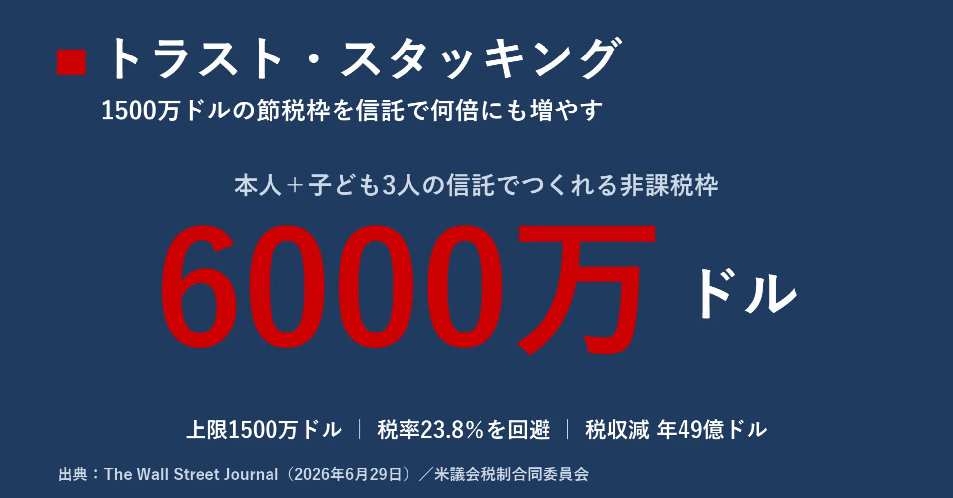 6000 万 ドル 日本 円(02)