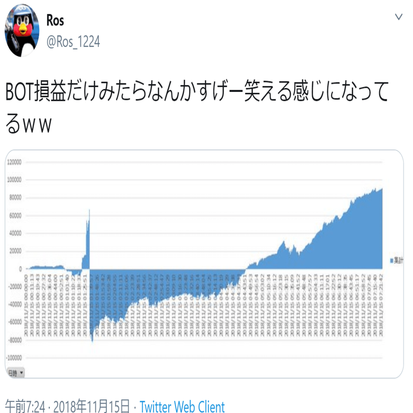 とあるエンジニアの株式投資失敗談 中編｜Ros