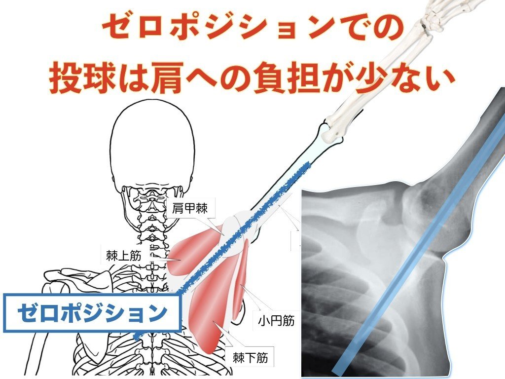 ゼロポジション - スポーツ用