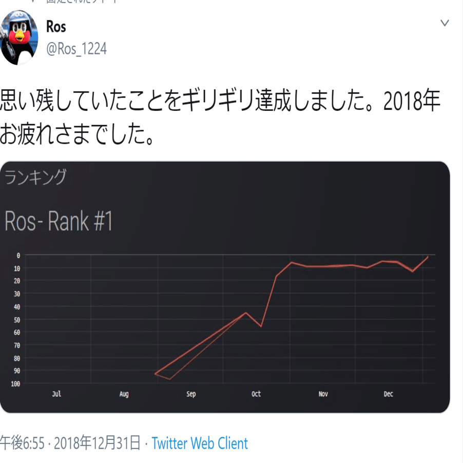 とあるエンジニアの株式投資失敗談 中編｜Ros
