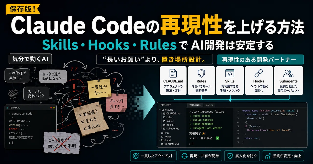 Claude CodeとCodexを「気分で動くAI」から「再現性のある開発パートナー」に変える方法｜Kaiminnn
