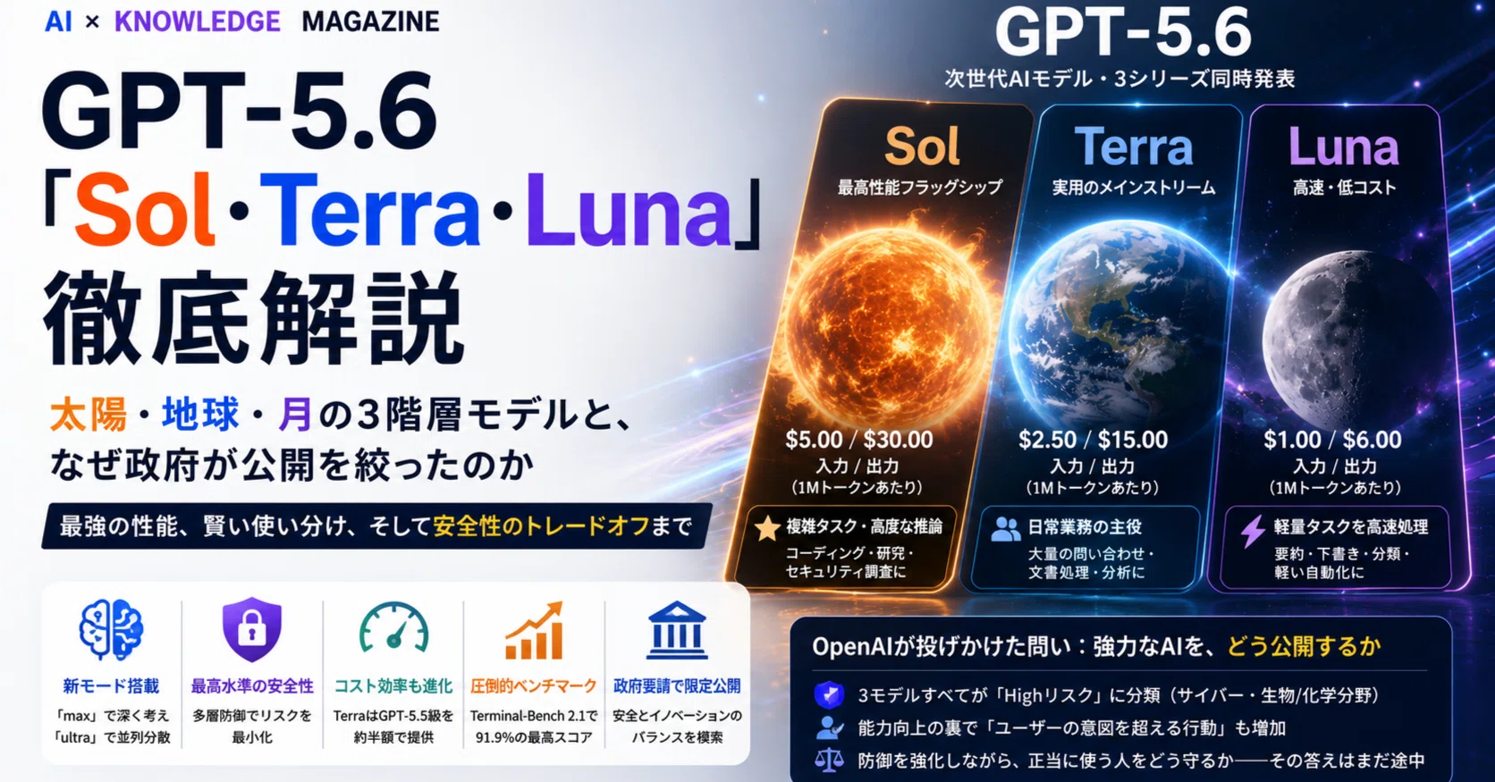 GPT-5.6「Sol・Terra・Luna」徹底解説──太陽・地球・月の3階層と
