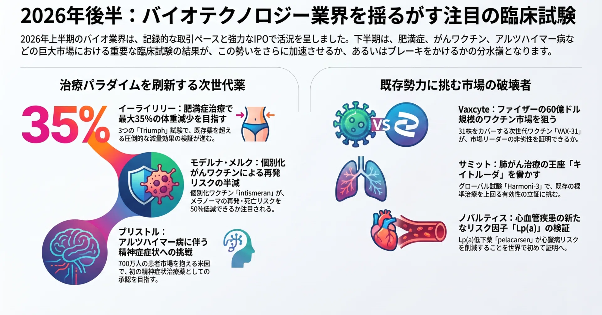 2026年下半期に注目の臨床試験 (BioPharma Diveより)｜Taro Watanabe