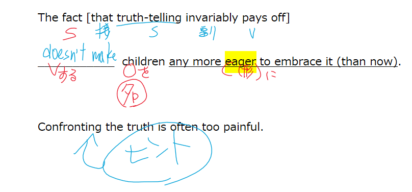 10分英文法live 慶應商 4番 31 これは解きたい英文法演習 大学受験 Toefl Ielts Toeic 野村勇介 Note