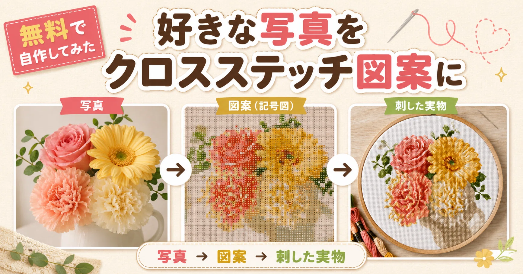 好きな写真をクロスステッチに。図案を“自分で”作ってみた（無料でした 