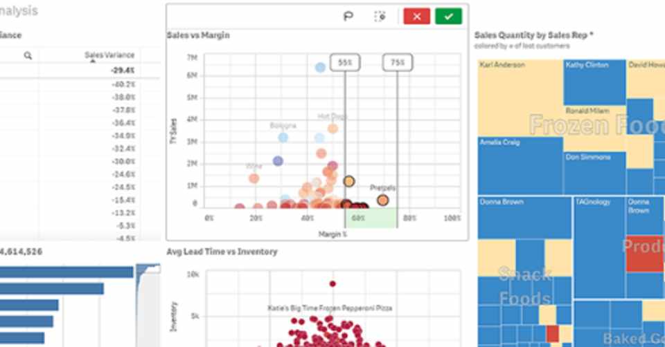 Qlik Sense について Datamon データ活用あれこれ Note
