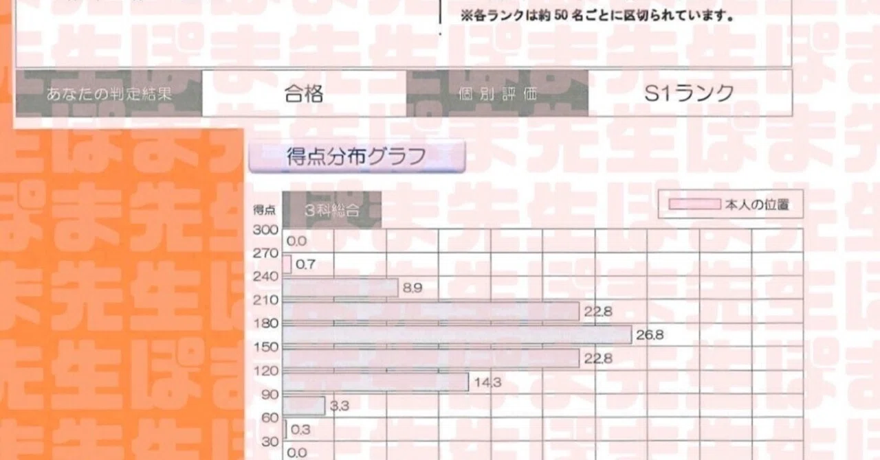 悲喜こもごも 早稲アカ 特訓クラス選抜試験 結果（合格基準点 SK