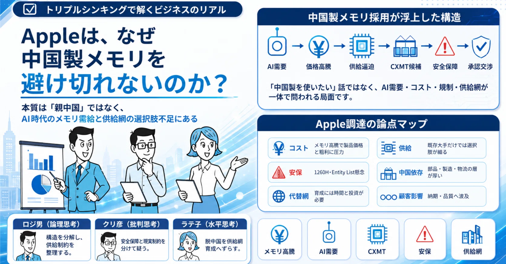 Appleは、なぜ中国製メモリを避け切れないのか？｜吉澤準特｜ロジカル