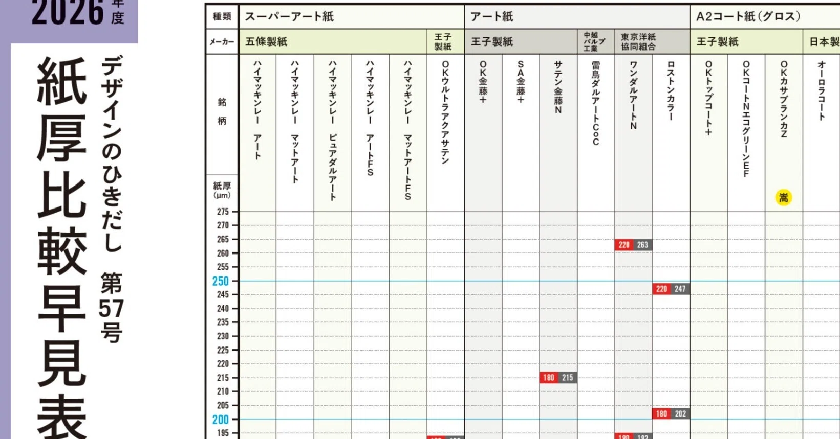 紙特集『デザインのひきだし57』見どころ紹介 その②・付録「紙厚比較