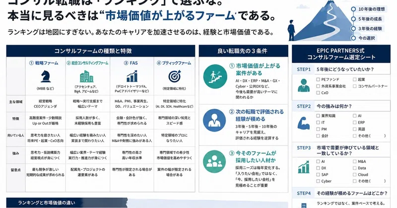 コンサル転職は「ランキング」で選ぶな。本当に見るべきは”市場価値が上がるファーム”である。