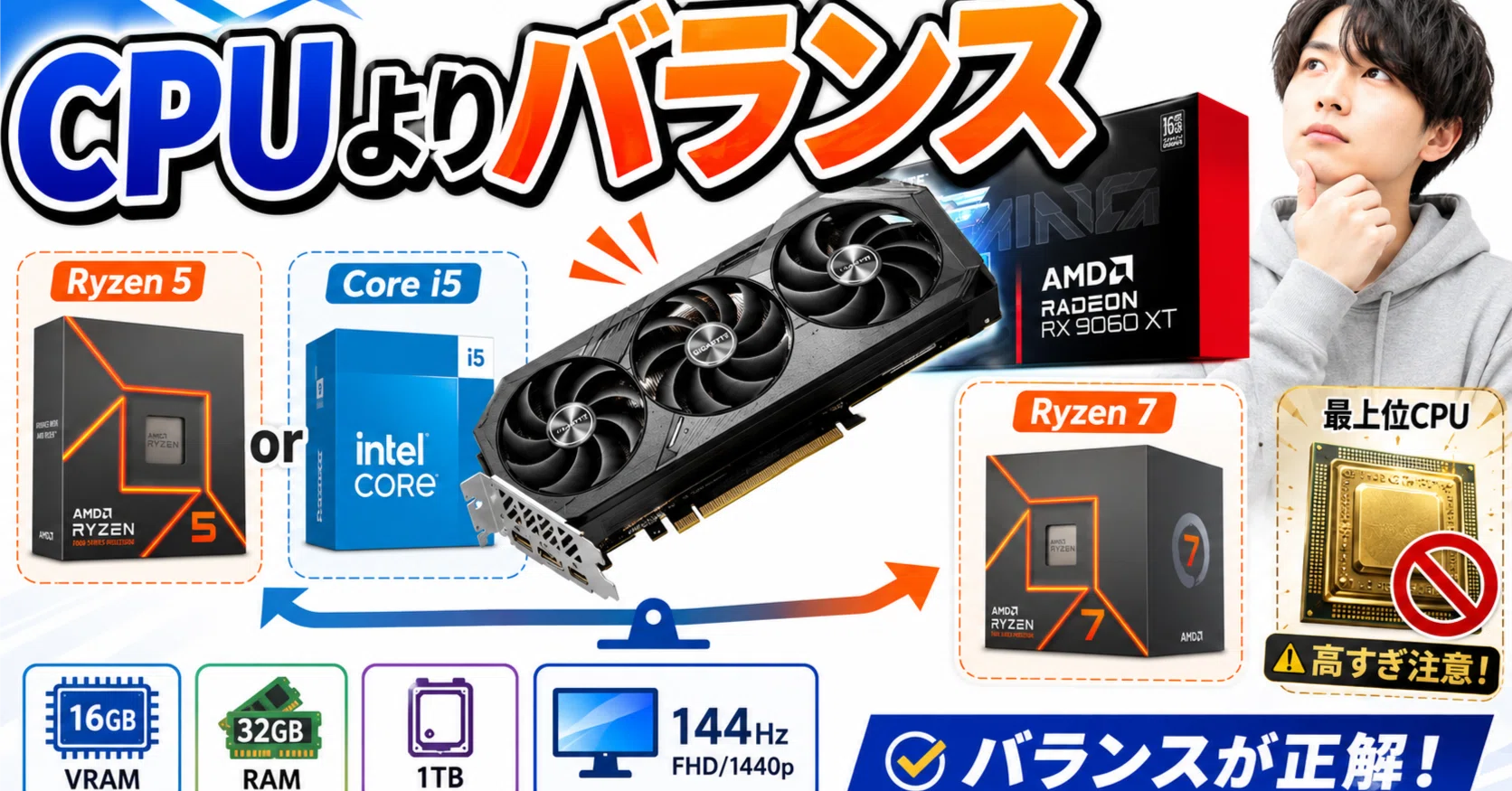 rx 9060 xt CPU 組み合わせ｜pc_masami