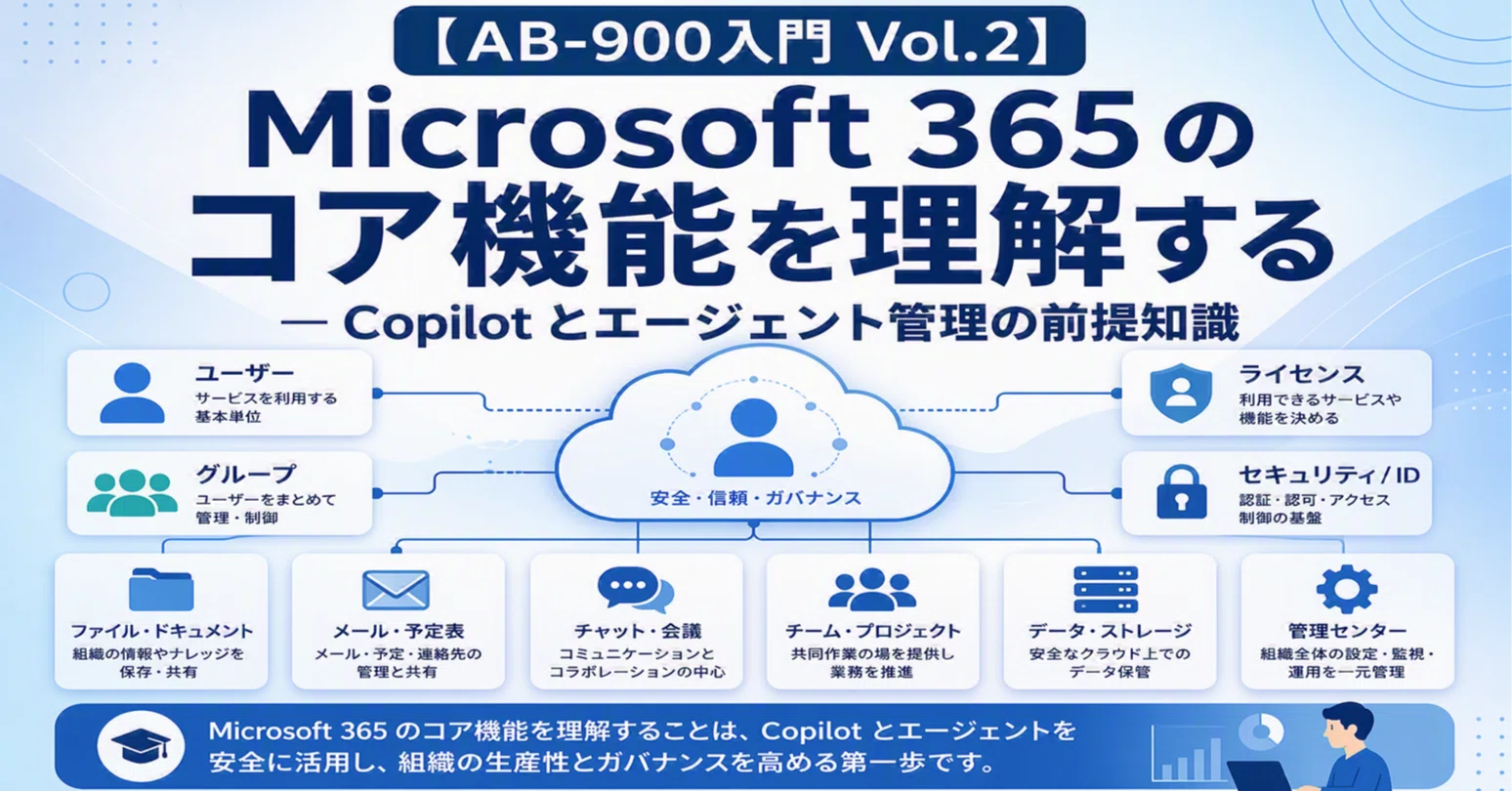 AB-900入門 Vol.2】 Microsoft 365 のコア機能を理解する ― Copilot と