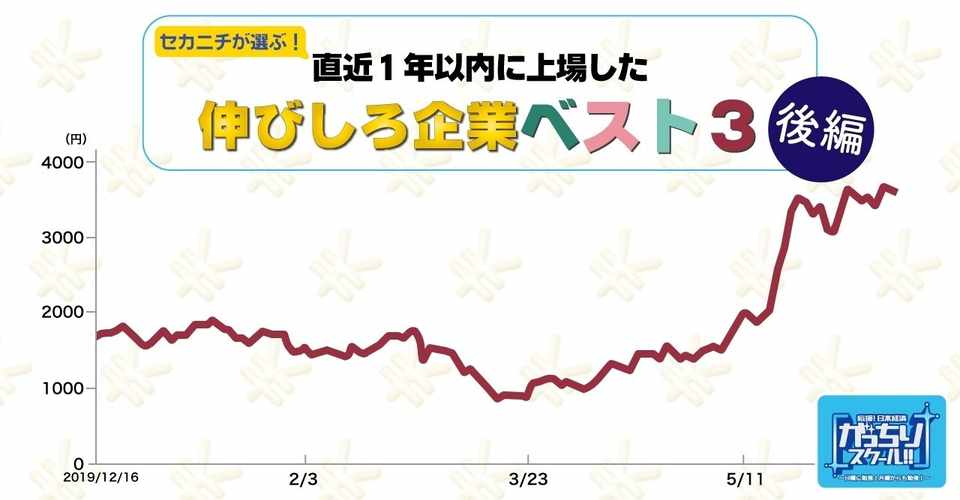 株価でわかる 1位2位 Aを発表 直近1年以内に上場した 今激アツ のベンチャー企業はこれだ 後編 がっちりマンデー Note編 がっちりスクール