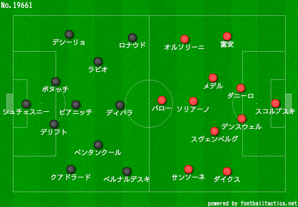 右wgのポジションは誰のものかvsボローニャ戦レビュー 白黒と共に Note