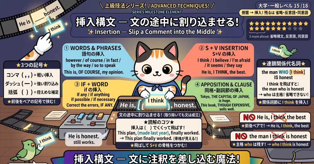 [Interrupting the middle of a sentence!] Master insertion syntax! A ...
