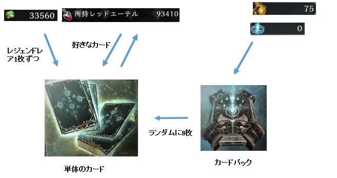 Shadowverse 初心者がすべきこと1 Dooomin64 Note Shadowverse 初心者がすべきこと1 Dooomin64 Note
