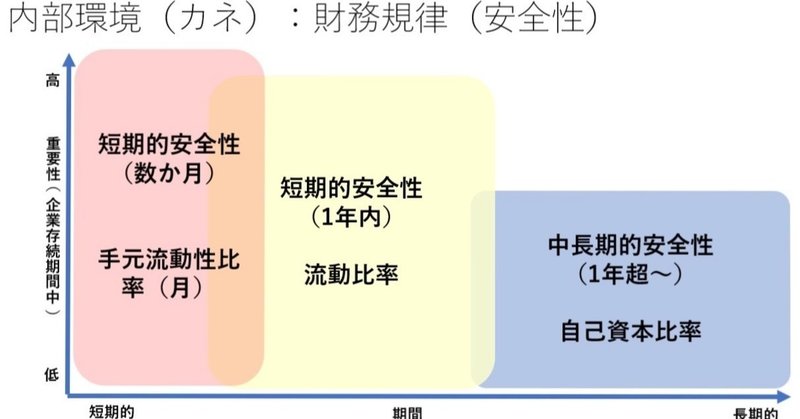 【経営とビジネスのヒント】財務規律の考え方について｜Go Shintaku