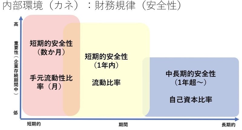 経営とビジネスのヒント 財務規律の考え方について Go Shintaku Note