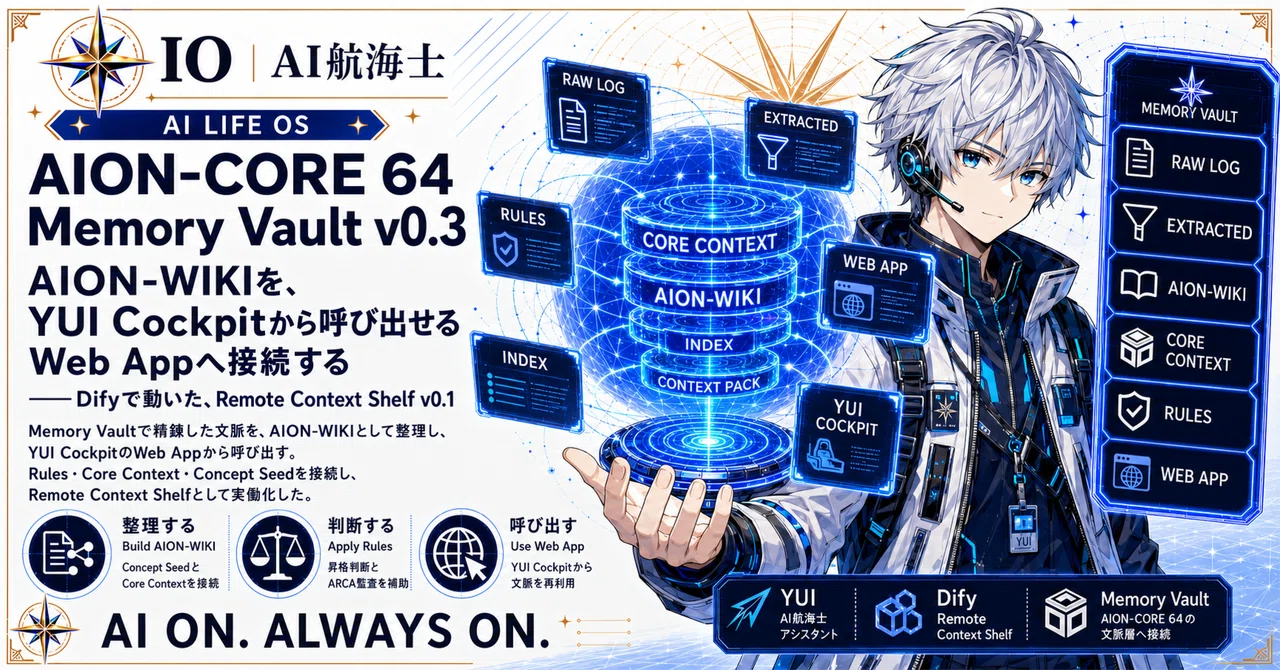 AION-CORE 64 Memory Vault v0.3 AION-WIKIを、YUI Cockpitから呼び出せるWeb Appへ接続する──Difyで動いた、Remote Context Shelf v0.1