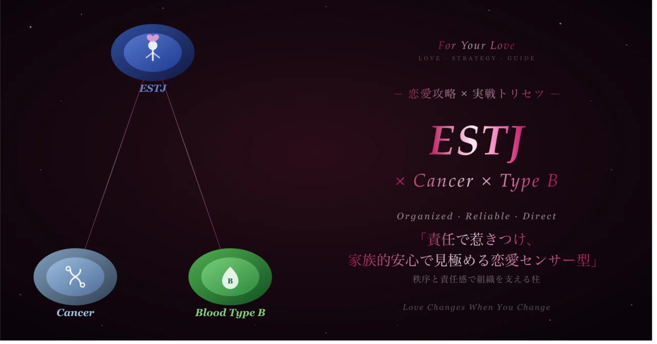 [ESTJ x Cancer x Type B] For Those in Love | Romance Strategy Report ...