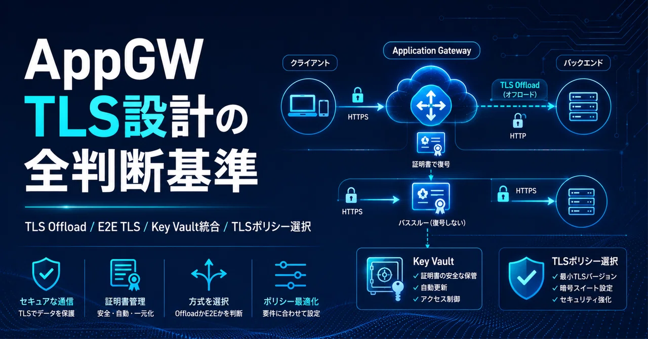 【②基礎編】AppGW TLS設計の全判断基準：TLS Offload・E2E TLS・Key Vault統合・TLSポリシー選択を一本化した ...
