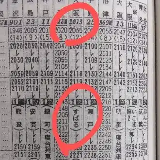 鉄道ダイヤグラム