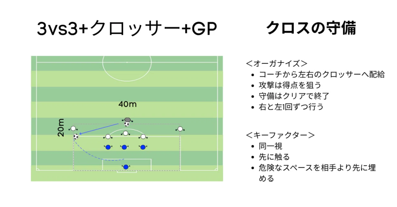 クロスの守備｜Tコーチのトレーニングの記録