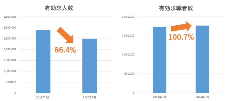 有効求人数