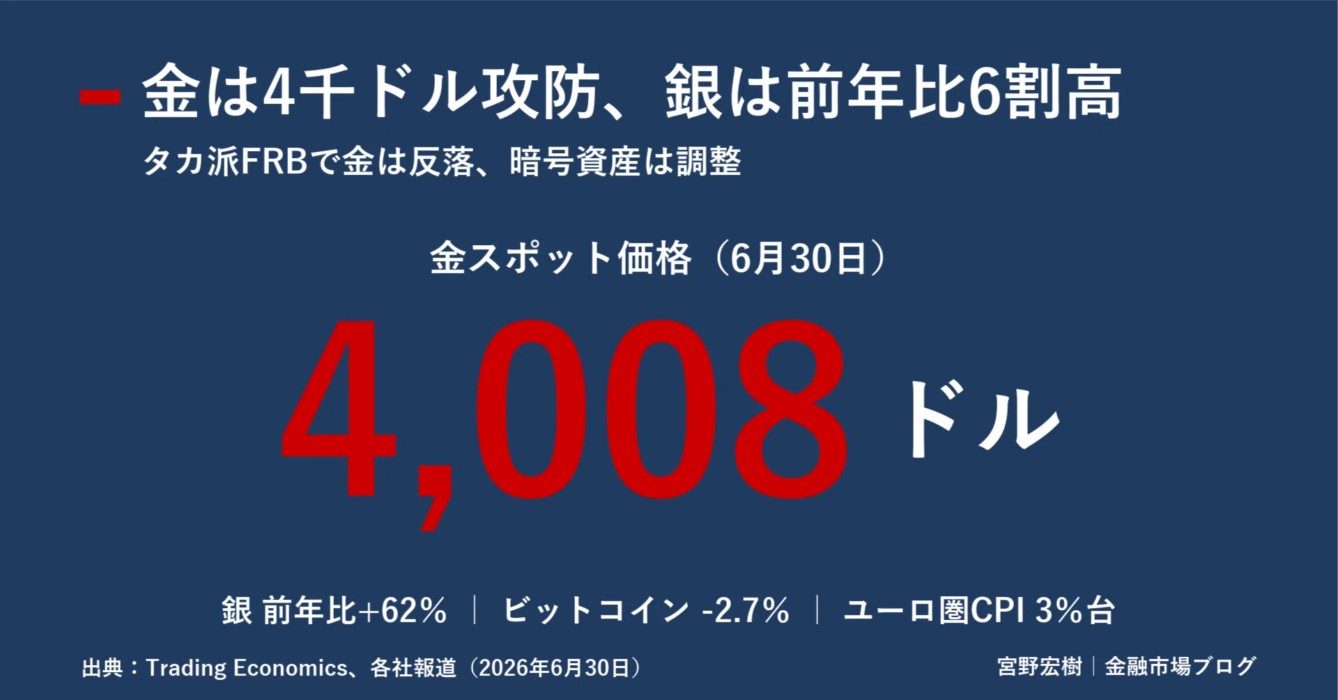 世界市場サマリー 2026年7月1日 ｜宮野宏樹