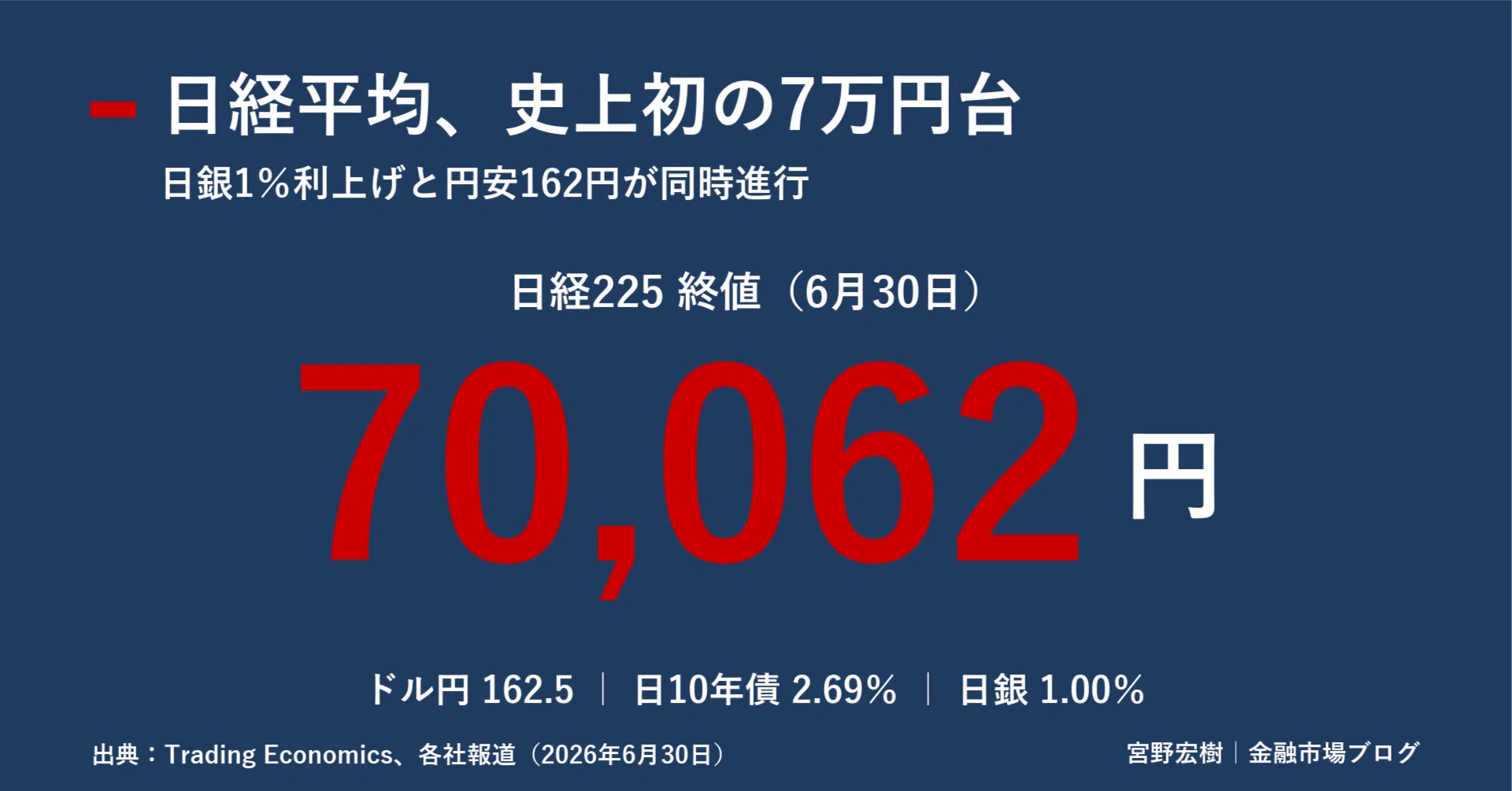 日本市場サマリー 2026年7月1日 ｜宮野宏樹