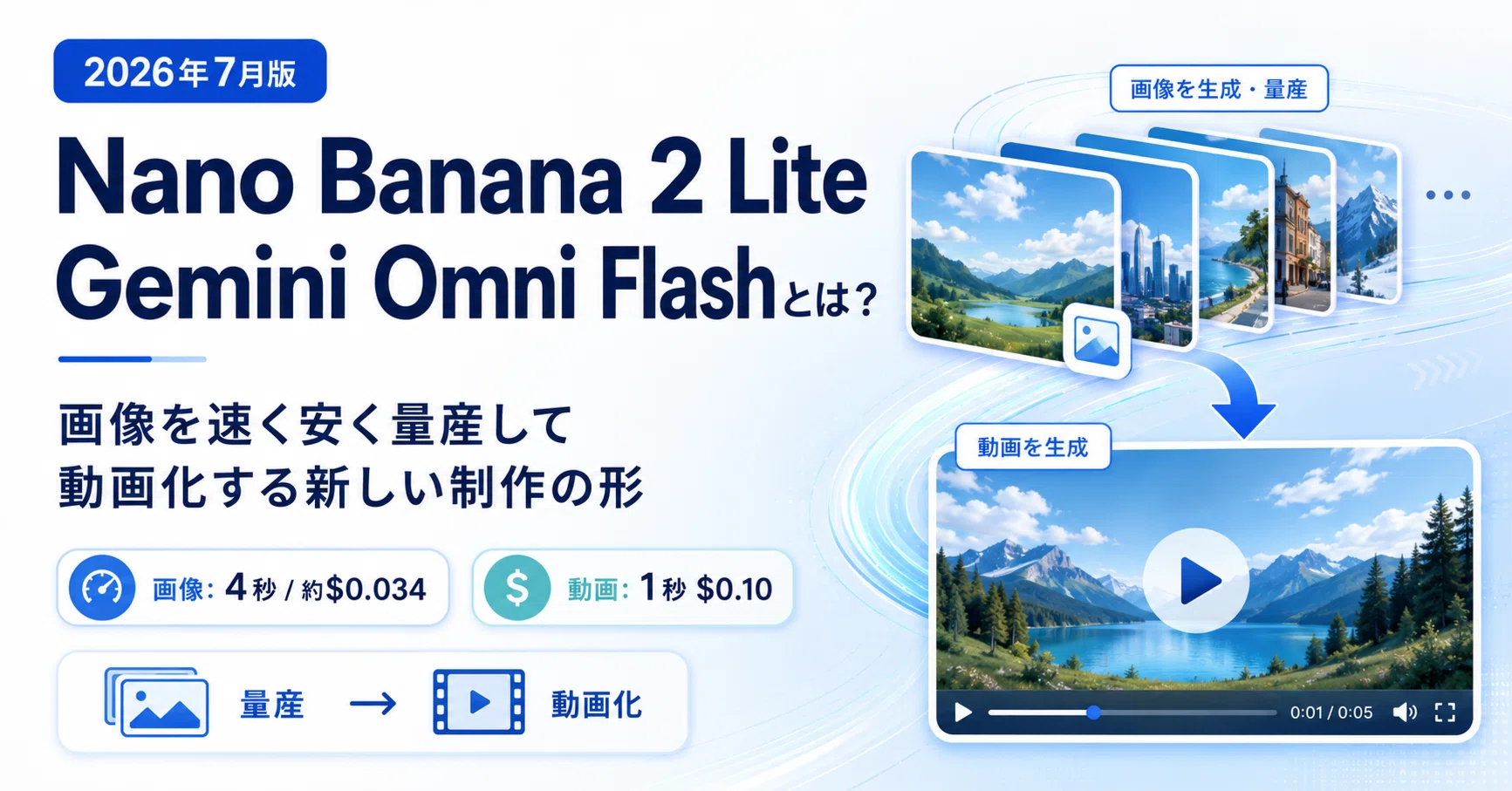 2026年7月版】Nano Banana 2 LiteとGemini Omni Flashとは？画像を速く