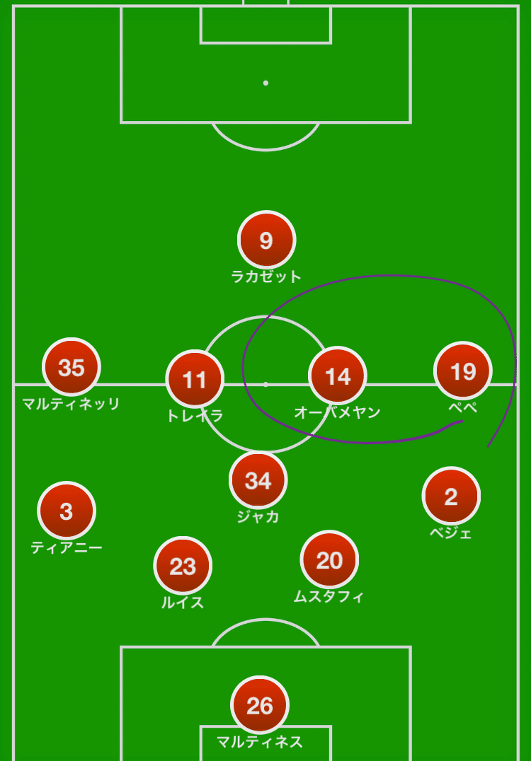 アーセナルが抱える２つの 贅沢な悩み 後編 メランコ Note