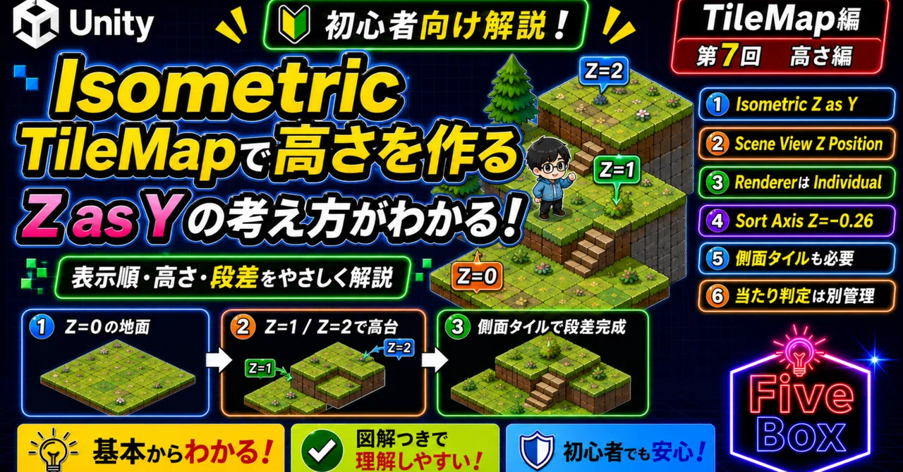 UnityのTilemap 徹底まとめ⑦ | Isometric Z as Y Tilemapで高さ・段差を作る｜ファイブボックス