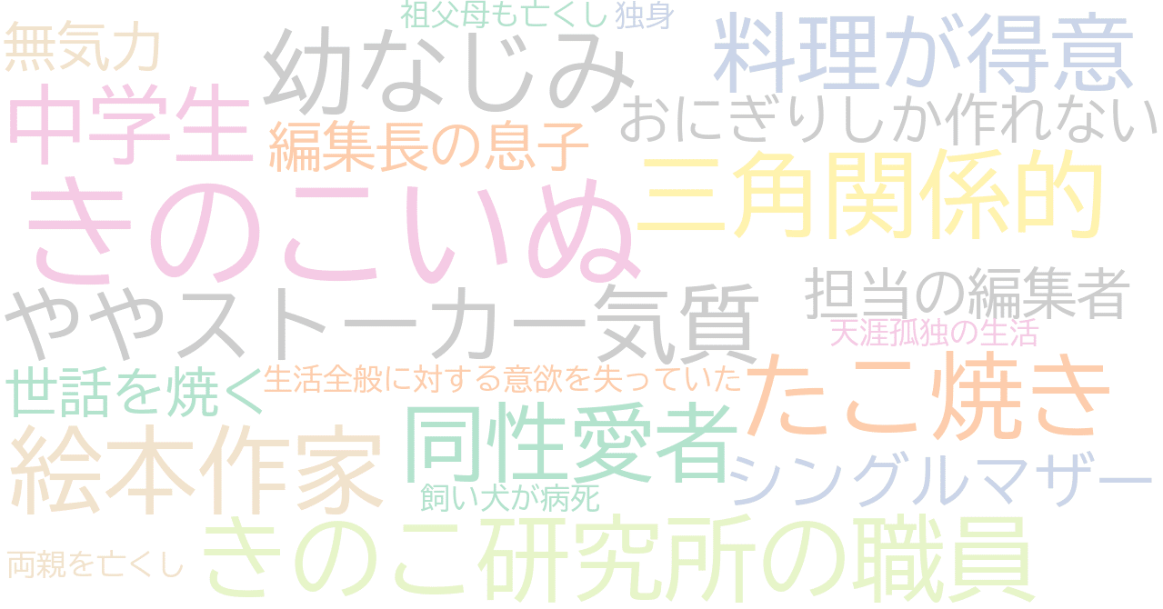 マンガ きのこいぬ Niyuniuni Note マンガ きのこいぬ Niyuniuni Note