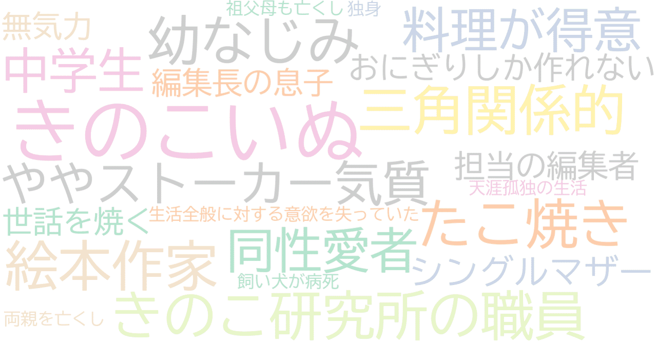 きのこいぬ の新着タグ記事一覧 Note つくる つながる とどける