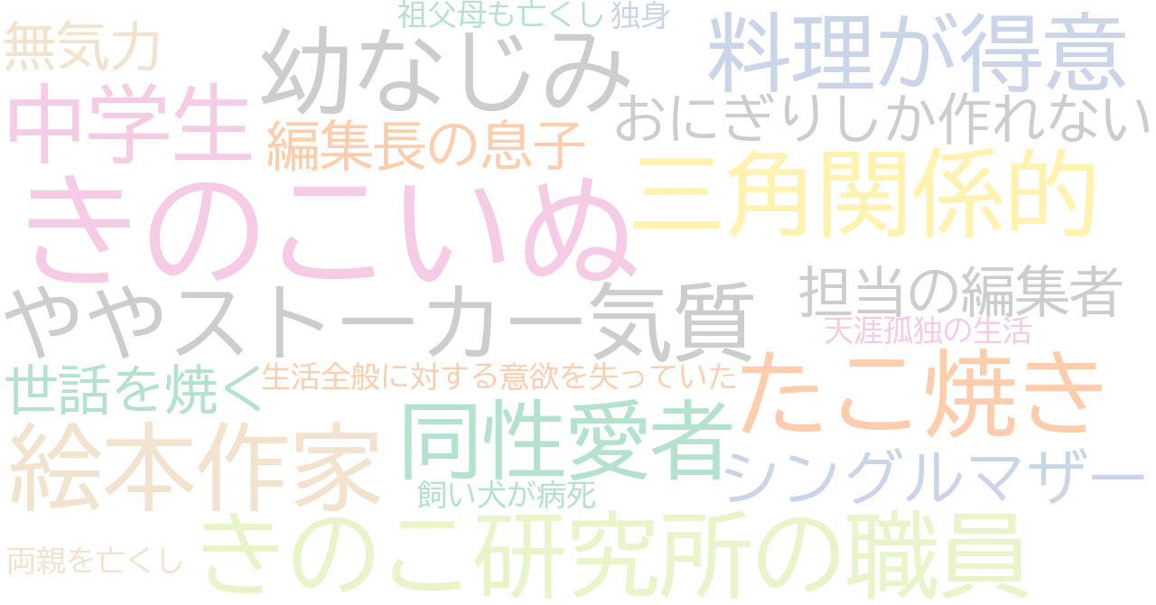 マンガ きのこいぬ Niyuniuni Note